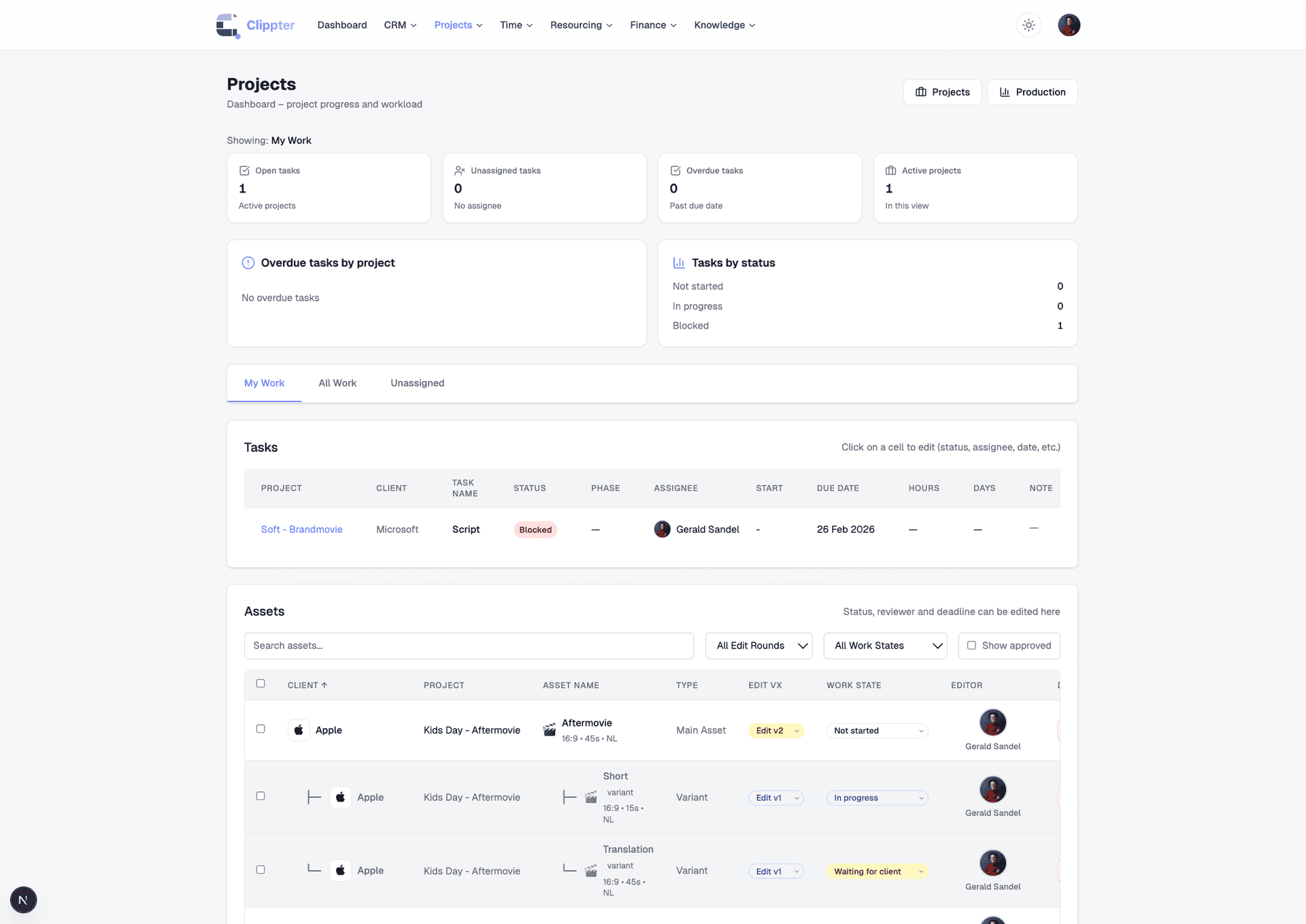 Project overview
